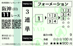 3連単フォーメーション 1,000円以内になる買い方 1-4-5