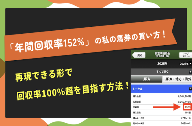 【年間回収率152%】競馬で勝ってる「私」の必ず儲かる馬券の買い方！画像