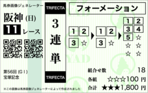 三連単フォーメーション　最強　[3-3-5]