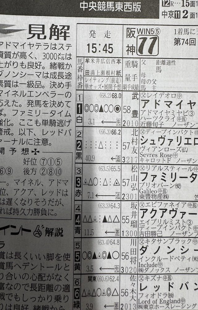 競馬ブックの予想印