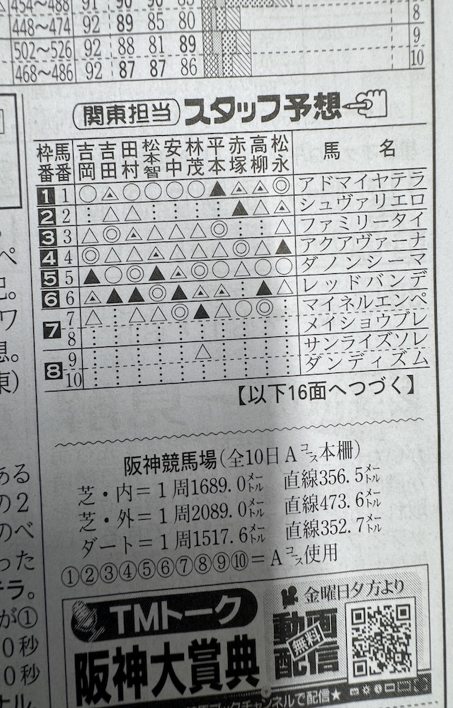 競馬ブックのスタッフ予想