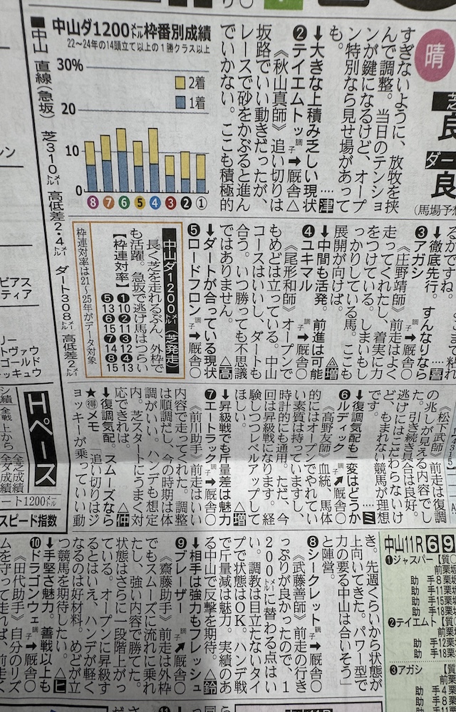 競馬エイトの各馬へのコメント