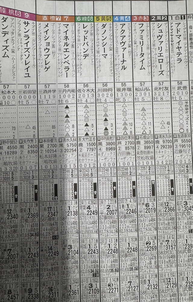 競馬エイトの出走表