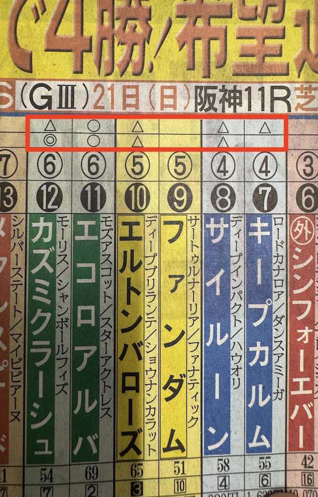 記者予想印