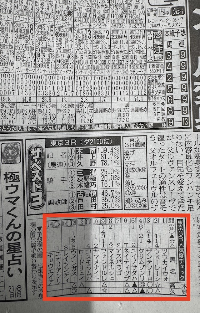人気度チェック
