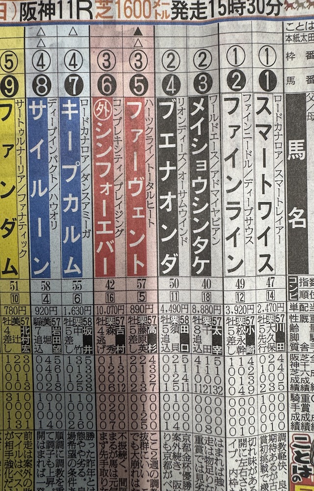 日刊スポーツの出走表