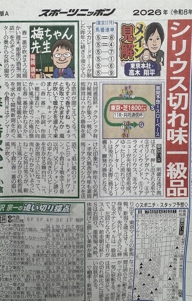 スポニチのコラム