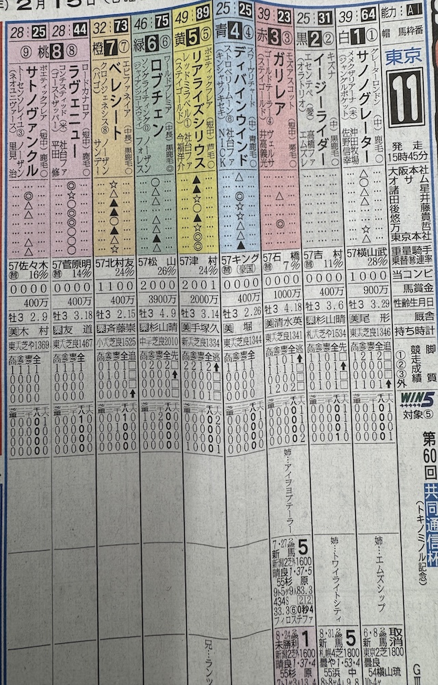 スポニチの出走表