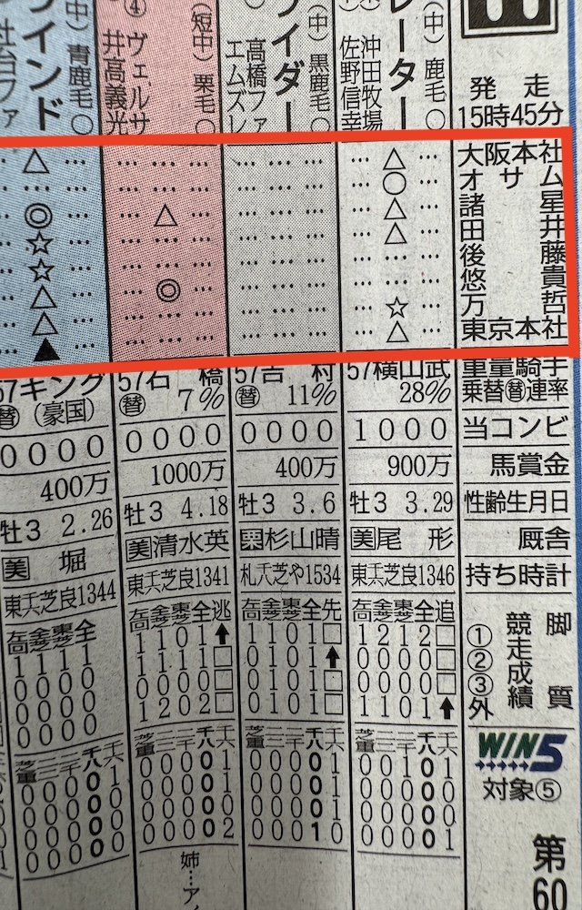 スポニチの予想印