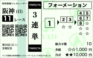 3連単フォーメーション 1,000円以内になる買い方 1-3-5