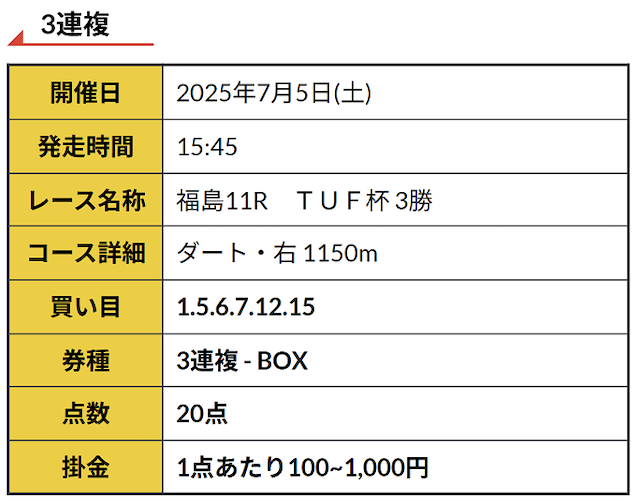 R32の無料予想20250705