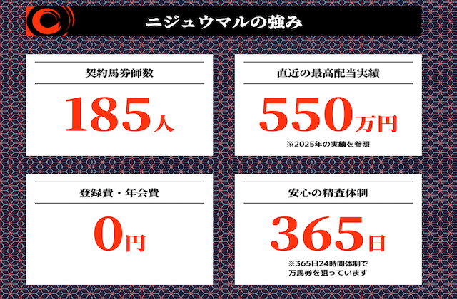 ニジュウマルの特徴1