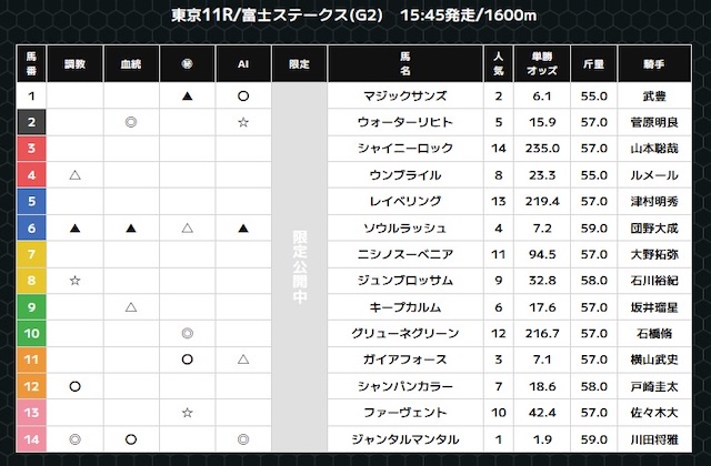 スーパー万馬券の無料予想 10月18日の東京11R
