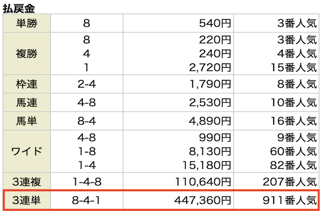 スーパー万馬券の有料予想 10月26日の結果