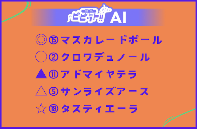 ジャパンカップ2025 ビビットAIによる予想印