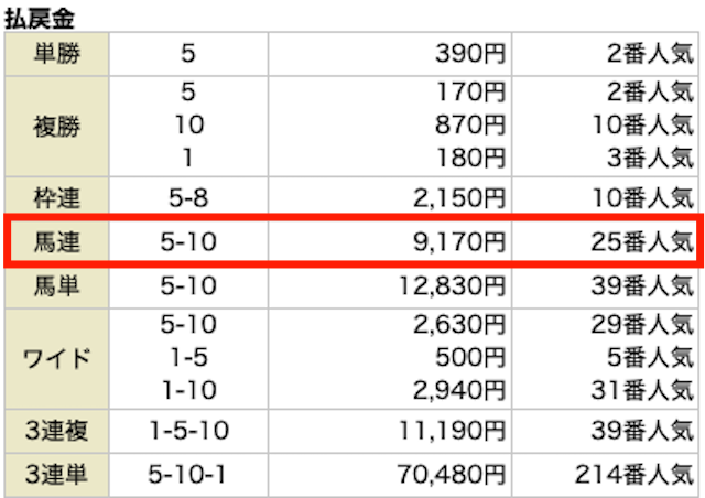 キリフダの無料予想 10月25日の結果