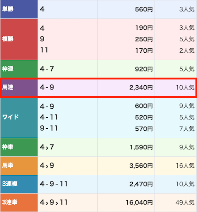 キリフダの無料予想 10月30日の結果