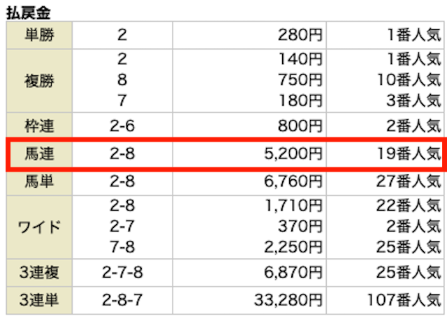 キリフダの無料予想 11月1日の結果