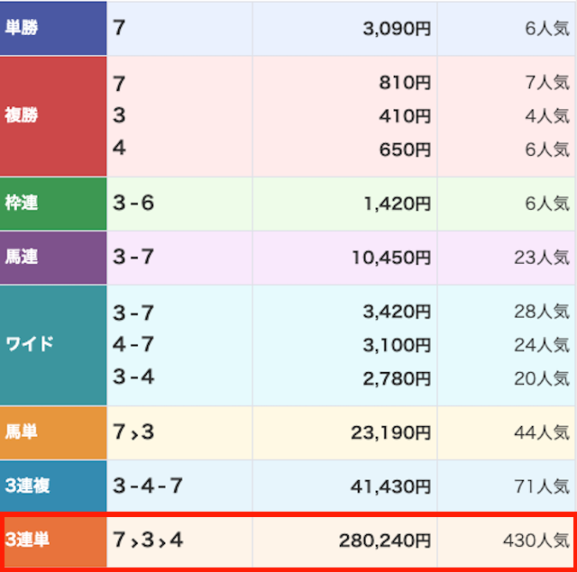 キリフダの有料予想 11月13日の結果
