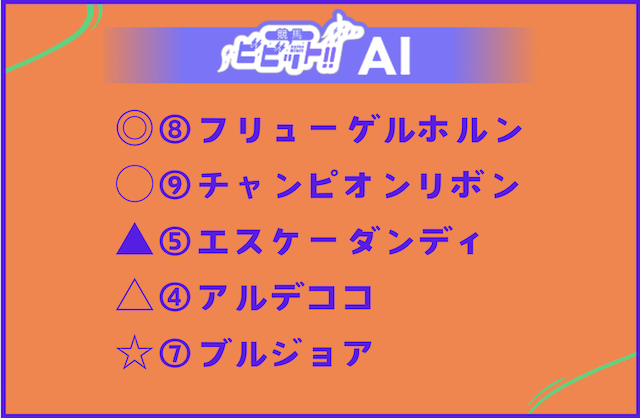 高知ファイナルレース 2025年11月24日 ビビットAIによる予想印