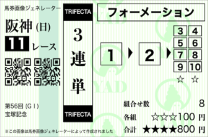 三連単フォーメーション 1000円のおすすめの買い方 1-1-8