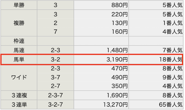 新しい競馬のカタチ 2025年11月23日東京9Rの結果