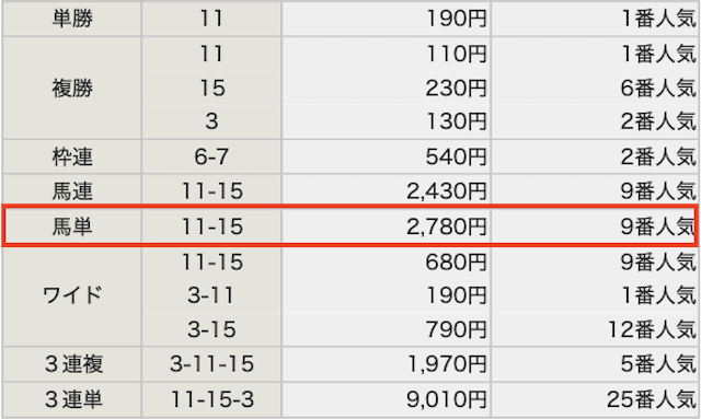 新しい競馬のカタチ 2025年11月24日東京2Rの結果