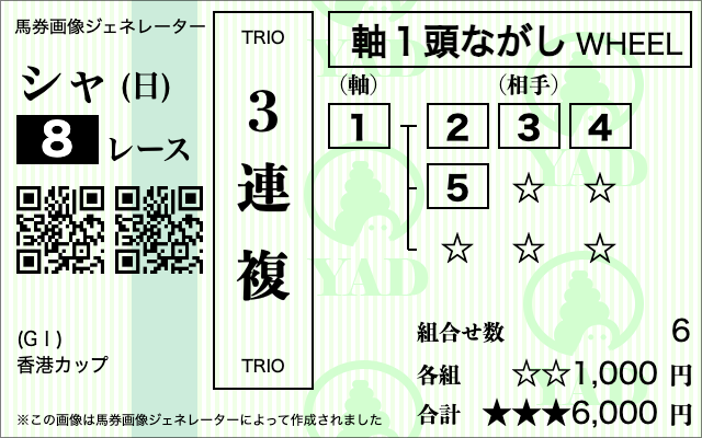 香港カップ2025　ビビットAIによる3連複の買い目［①-②③④⑤］