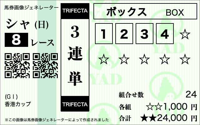 香港カップ2025　ビビットAIによる3連単BOXの買い目［①②③④］