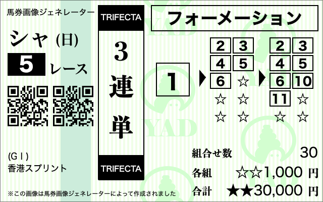 香港スプリント2025　ビビットAIによる3連単の買い目［①-②③④⑤⑥-②③④⑤⑥⑩⑪］