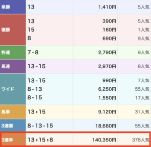 OMAKASE（オマカセ）の有料予想　2025年11月29日東京8Rの結果