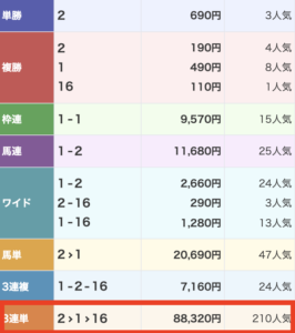 OMAKASE（オマカセ）の有料予想　2025年11月29日東京6Rの結果