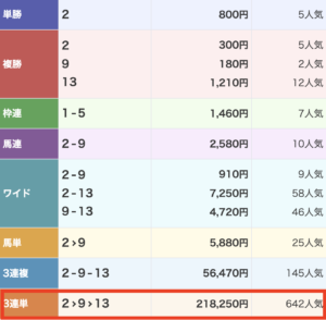 OMAKASE（オマカセ）の有料予想　2025年11月30日京都10Rの結果