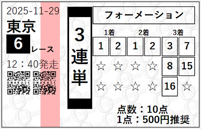 OMAKASE（オマカセ）の有料プラン　ロイヤルセレクションの2025年11月29日東京6Rの買い目