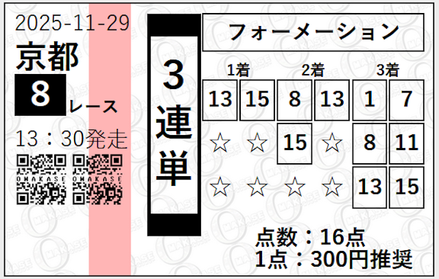 OMAKASE（オマカセ）の有料プラン　ロイヤルセレクションの2025年11月29日京都8Rの買い目