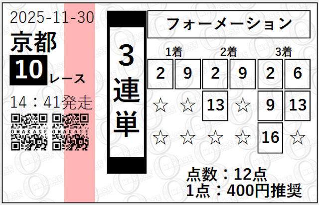 OMAKASE（オマカセ）の有料プラン　ロイヤルセレクションの2025年11月30日京都10Rの買い目