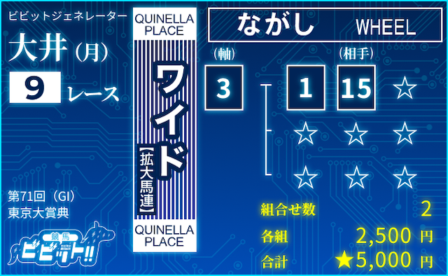東京大賞典　ビビットAIによる推奨買い目［ワイドながし：③-①⑮］