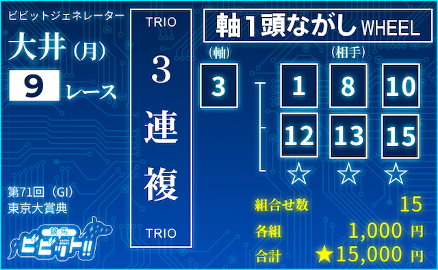東京大賞典　ビビットAIによる推奨買い目［3連複ながし：③-①⑧⑩⑫⑬⑮］