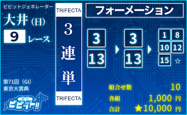 東京大賞典　ビビットAIによる推奨買い目［3連単フォーメーション：③⑬-③⑬-①⑧⑩⑫⑮］