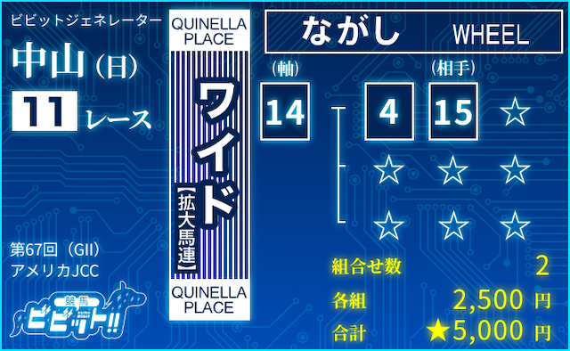 アメリカジョッキークラブカップ2026　ビビットAIによる推奨買い目：ワイド⑭-④⑮