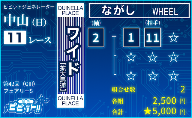 フェアリーステークス2026　ビビットAIによるワイドの推奨買い目