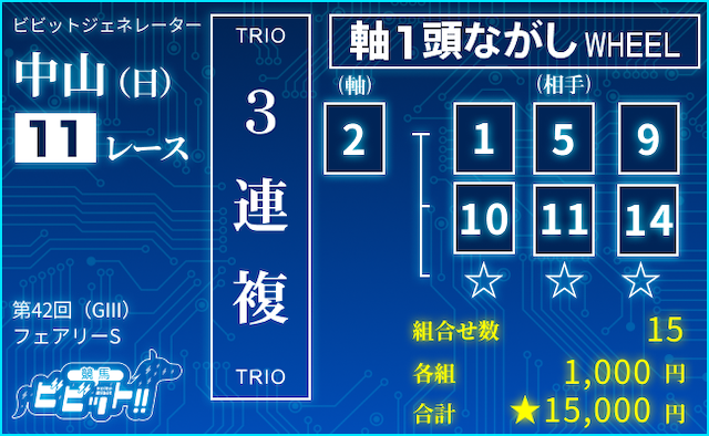 フェアリーステークス2026　ビビットAIによる3連複の推奨買い目