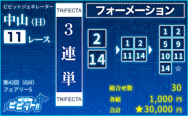 フェアリーステークス2026　ビビットAIによる3連単の推奨買い目