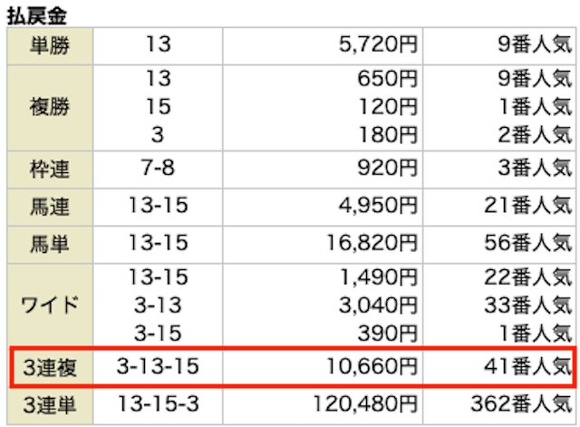 ハーレム競馬の無料予想 11月11日の結果