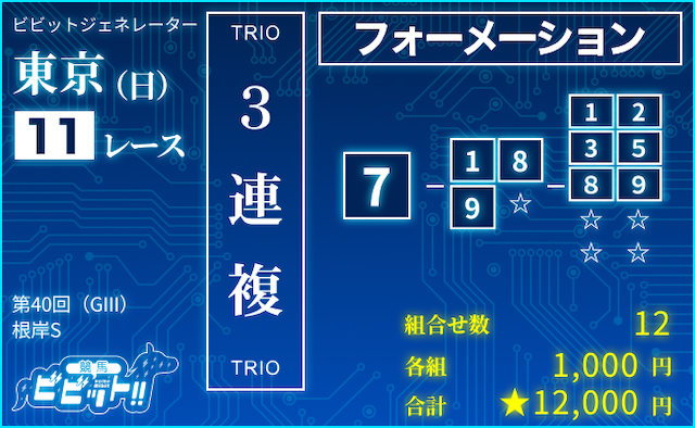 根岸ステークス2026　ビビットAIによる最終買い目：3連複⑦-①⑧⑨-①②③⑤⑧⑨