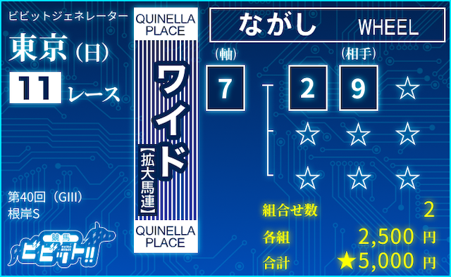 根岸ステークス2026　ビビットAIによる最終買い目：ワイド⑦-②⑨