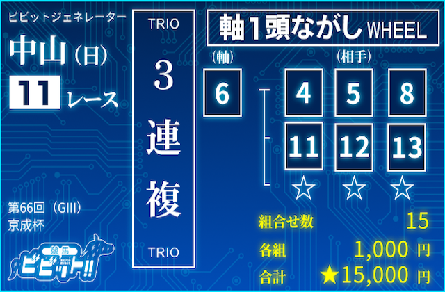 京成杯2026　ビビットAIによる推奨買い目：3連複軸1頭ながし⑥-④⑤⑧⑪⑫⑬