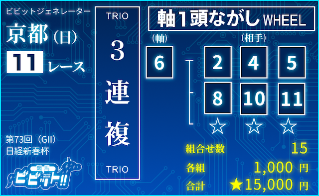 日経新春杯2026　ビビットAIによる推奨買い目：3連複軸1頭ながし⑥-②④⑤⑧⑩⑪