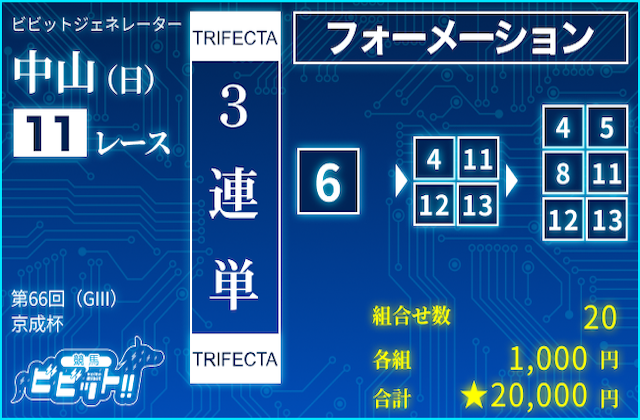 京成杯2026　ビビットAIによる推奨買い目：3連単フォーメーション⑥-④⑪⑫⑬-④⑤⑧⑪⑫⑬