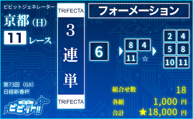 日経新春杯2026　ビビットAIによる推奨買い目：3連単⑥-④⑧⑪-②④⑤⑧⑩⑪